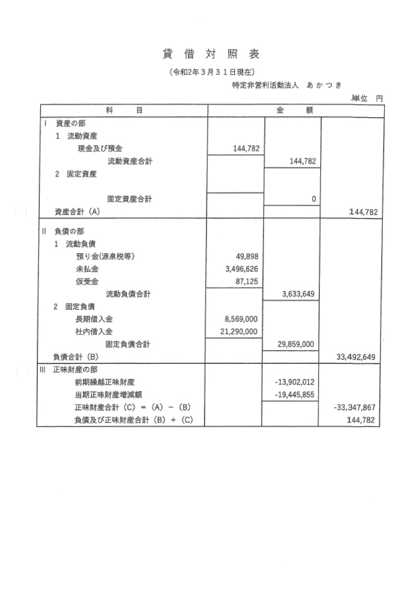 令和元年