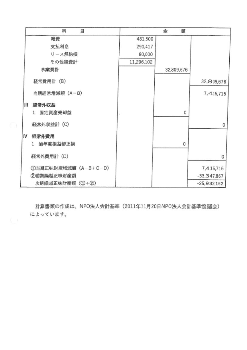 令和2年