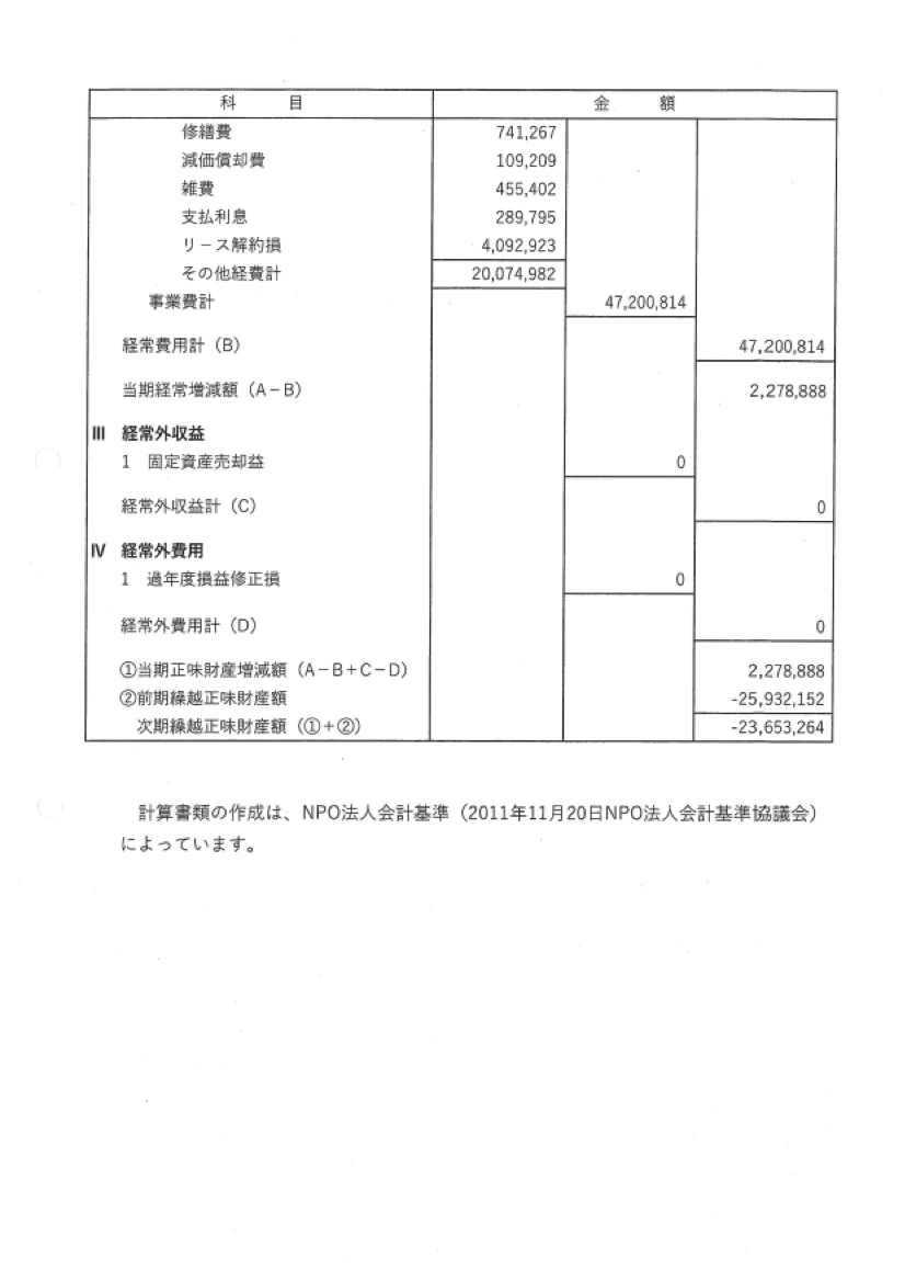 令和3年