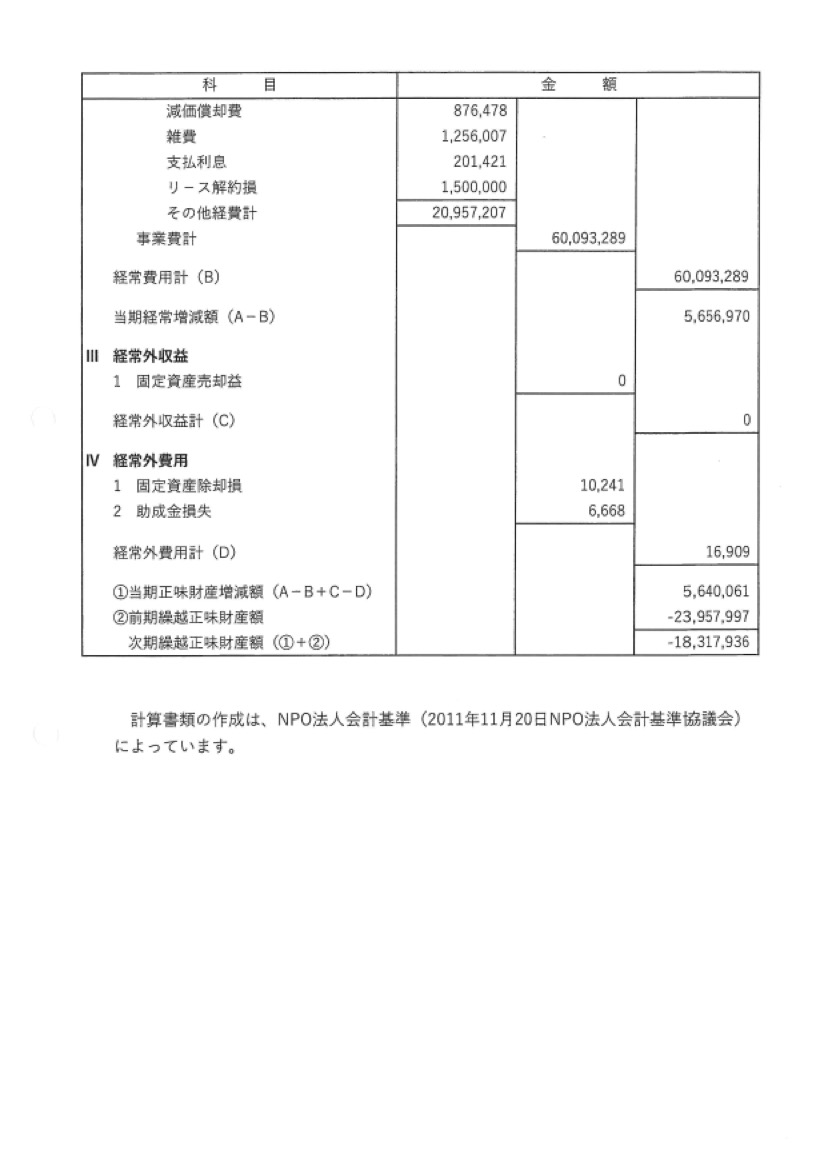 令和5年